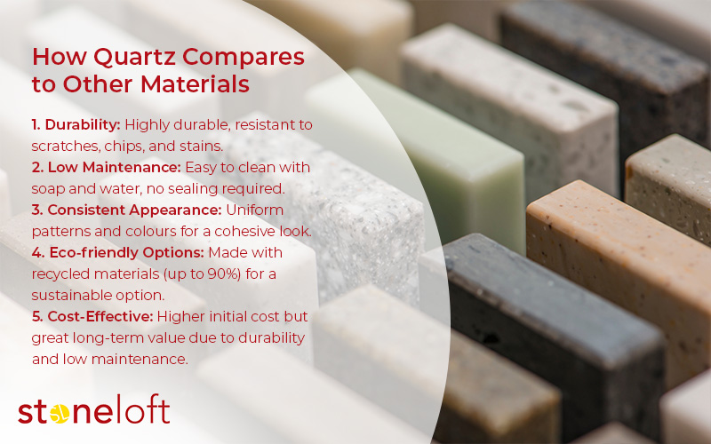How Quartz compared to other materials